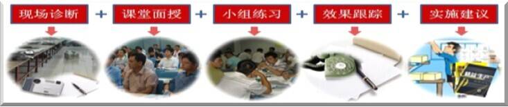 7S培訓方式