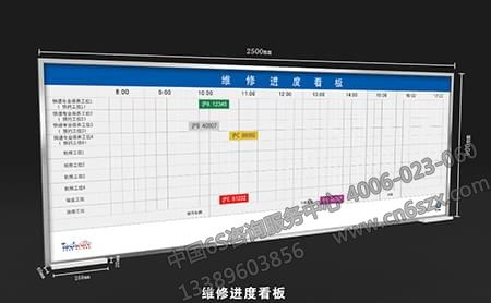 看板管理對(duì)企業(yè)運(yùn)行的重要性