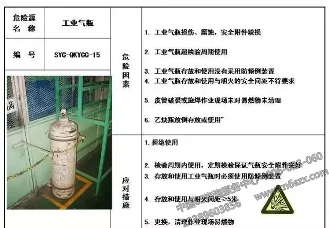 生產現(xiàn)場危險源目視化管理