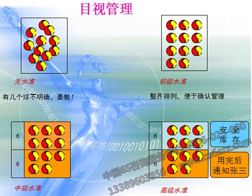 目視管理的分類及特點