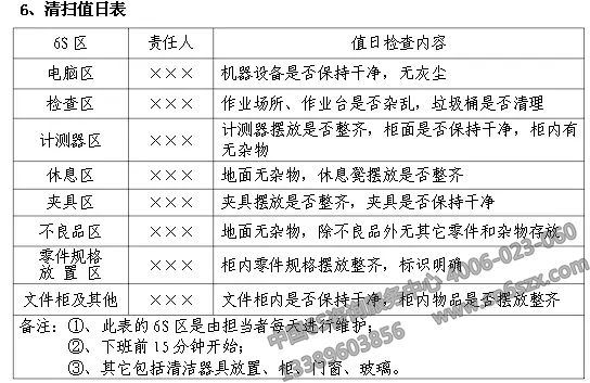 企業(yè)實施6S現(xiàn)場管理表格參考
