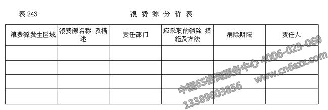 發(fā)電企業(yè)沒實施7S管理節(jié)約之前的浪費