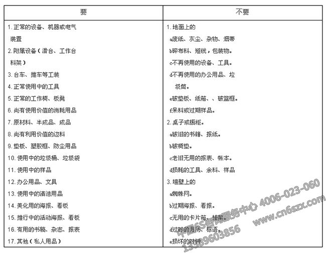 6S培訓課件之要與不要的執(zhí)行規(guī)范