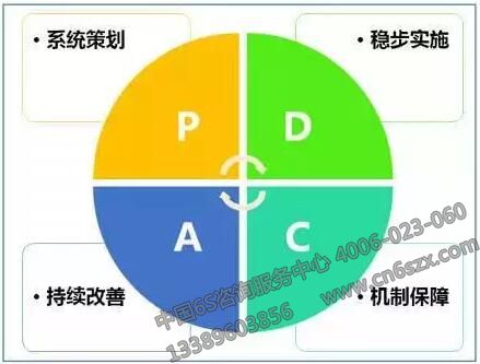 現(xiàn)場(chǎng)6S管理模式