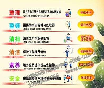 6S現(xiàn)場(chǎng)管理內(nèi)容