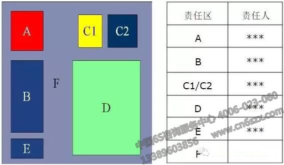 6S管理清掃責(zé)任區(qū)