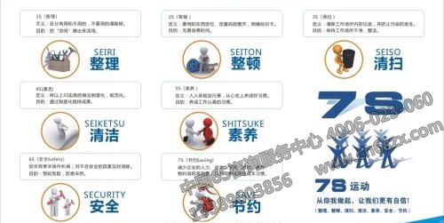 7S管理的活動(dòng)內(nèi)容